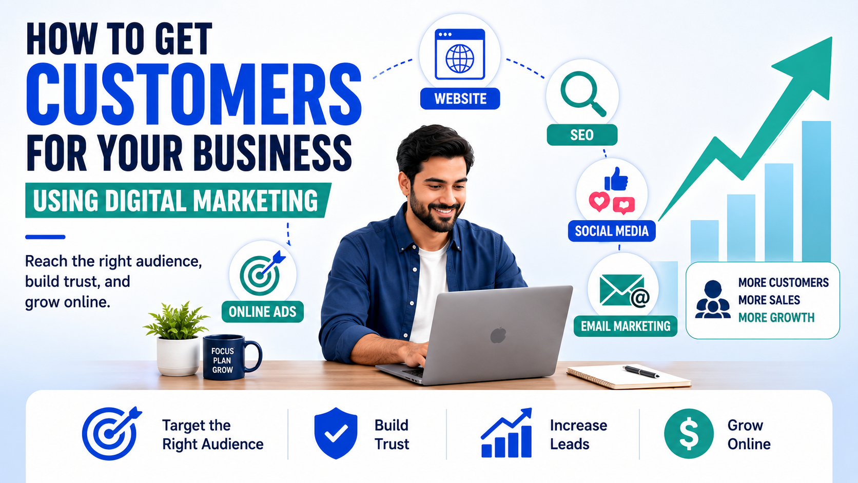 How to get customers for your business using digital marketing with website, SEO, social media, online ads, and email marketing strategies.